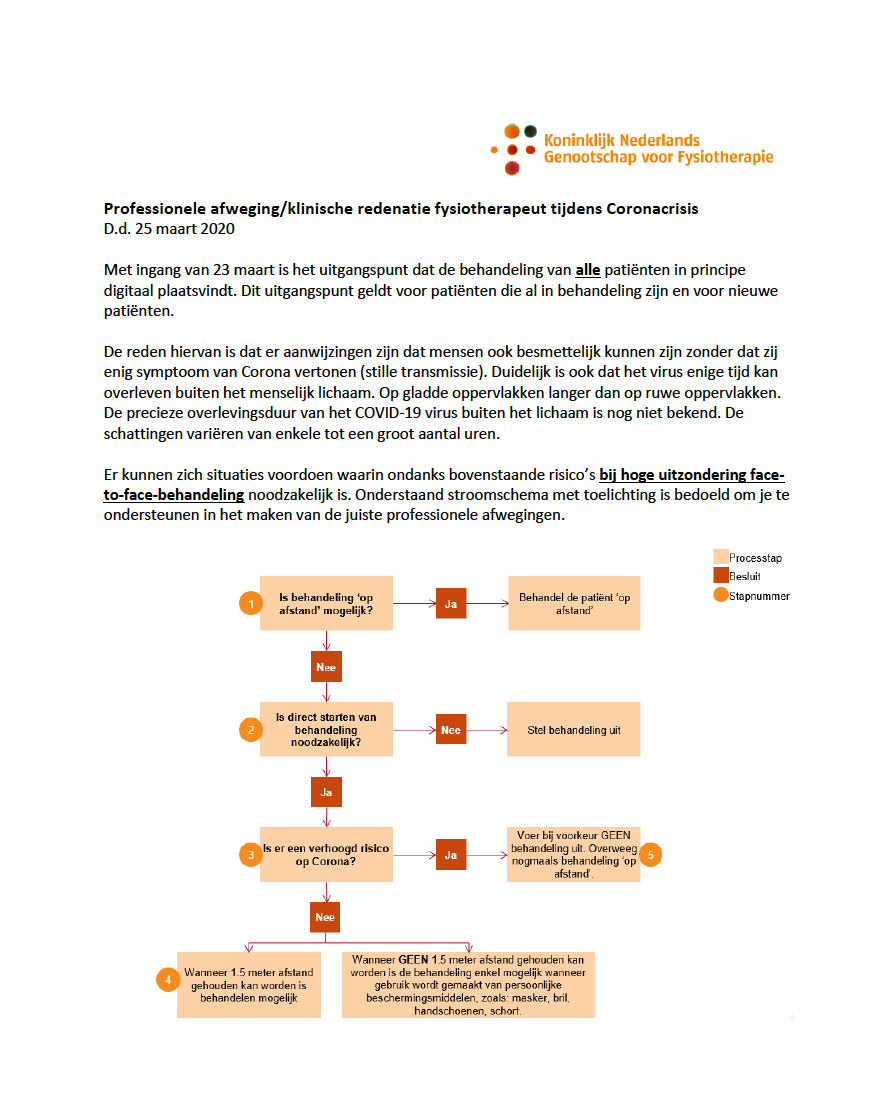 Triage-fysiotherapie stappenplan Coronacrisis